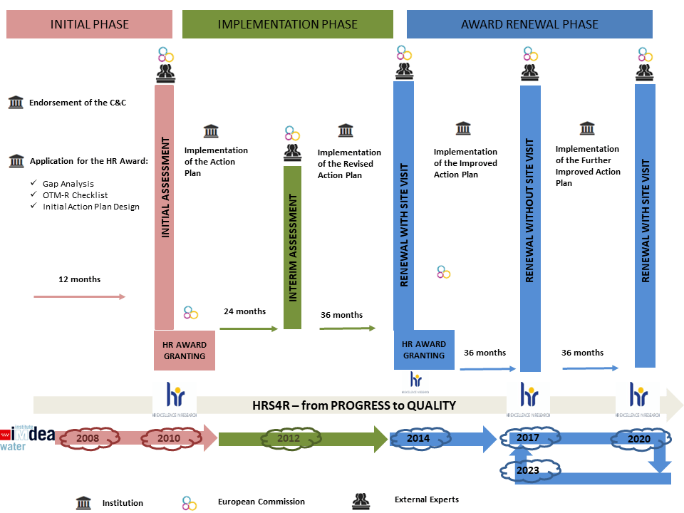 HRS4R PROCEDURE