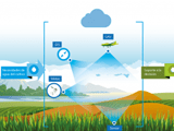 Tecnología para optimizar la gestión de los recursos hídricos en la agricultura