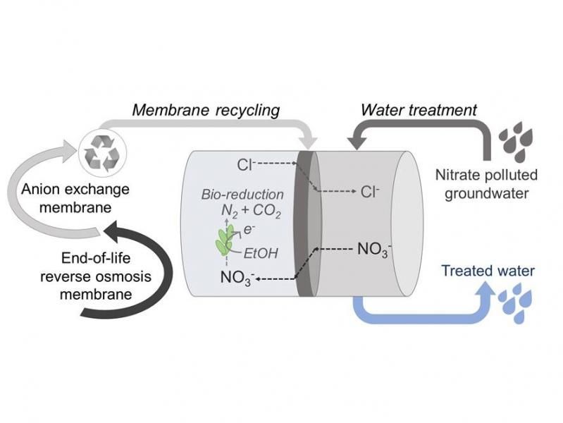 membrane_recycling_160x120