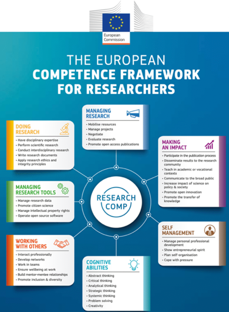 Research Comp.